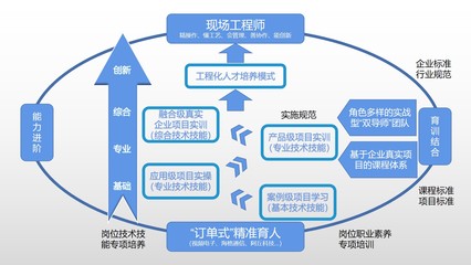 從藍(lán)圖到風(fēng)景 旅游開發(fā)項(xiàng)目成功策劃與實(shí)施全攻略
